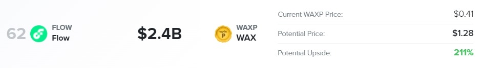 Flow vs wax