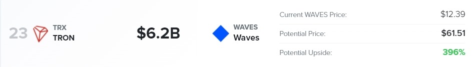 TRX VS WAVES