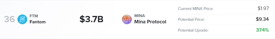 Mina vs ftm